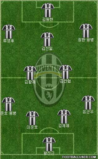Juventus Formation 2017