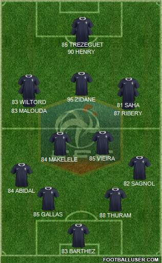 France Formation 2017