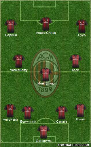 A.C. Milan Formation 2017