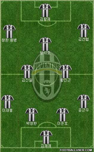 Juventus Formation 2017