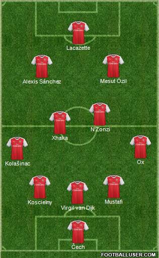 Arsenal Formation 2017