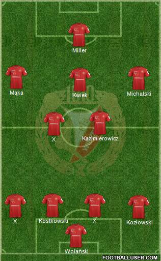 Widzew Lodz Formation 2017