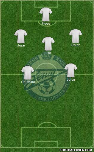 Zenit St. Petersburg Formation 2017
