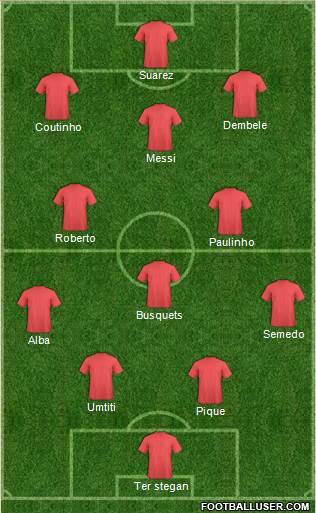Champions League Team Formation 2017