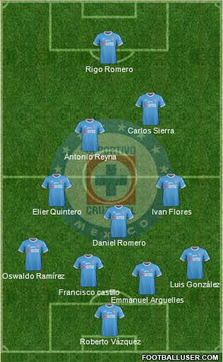 Club Deportivo Cruz Azul Formation 2017