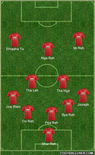 Manchester United Formation 2017
