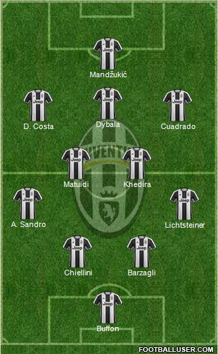 Juventus Formation 2017