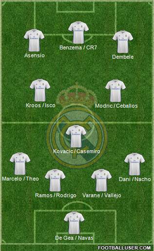 Real Madrid C.F. Formation 2017