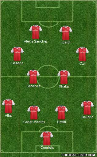 Arsenal Formation 2017