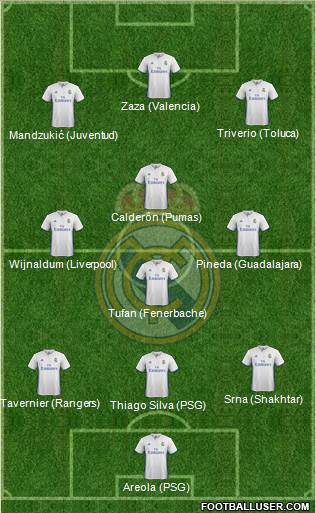 Real Madrid C.F. Formation 2017