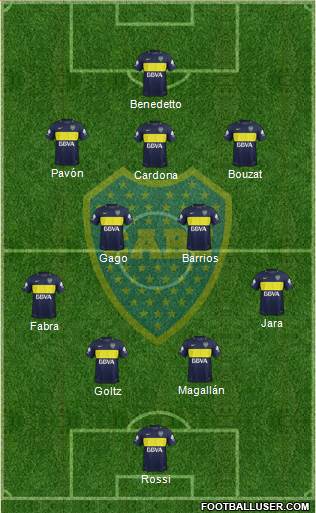 Boca Juniors Formation 2017
