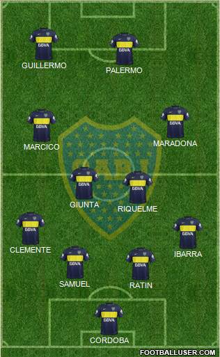 Boca Juniors Formation 2017