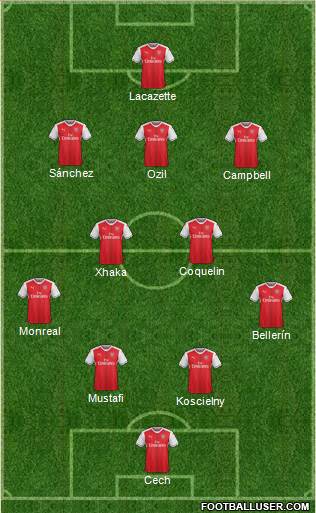 Arsenal Formation 2017