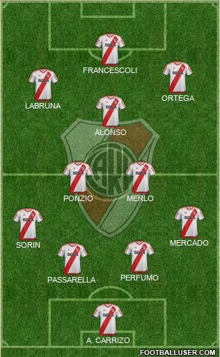 River Plate Formation 2017