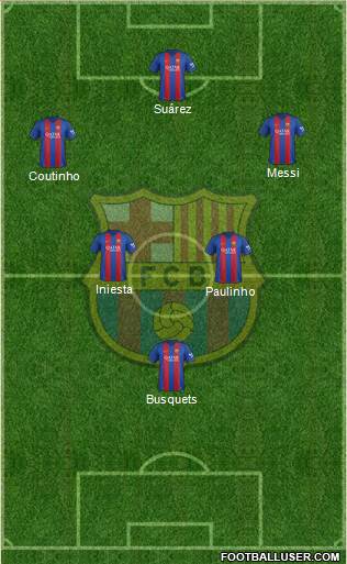 F.C. Barcelona Formation 2017