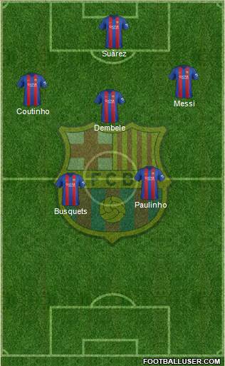 F.C. Barcelona Formation 2017