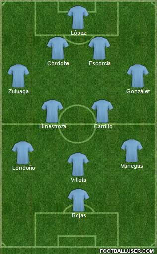 Fifa Team Formation 2017