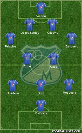 CD Los Millonarios Formation 2017