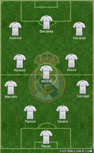 Real Madrid C.F. Formation 2017