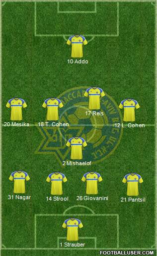 Maccabi Tel-Aviv Formation 2017