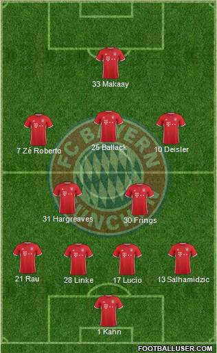 FC Bayern München Formation 2017