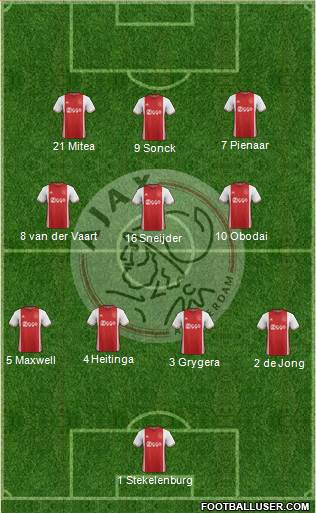 AFC Ajax Formation 2017