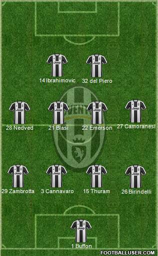 Juventus Formation 2017
