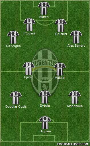 Juventus Formation 2017
