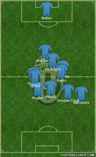 Juventus Formation 2017