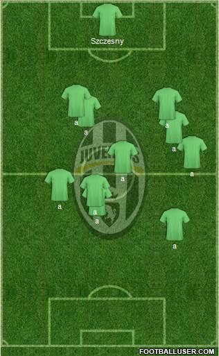 Juventus Formation 2017