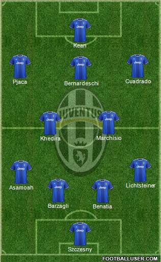 Juventus Formation 2017