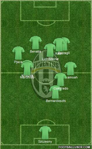 Juventus Formation 2017