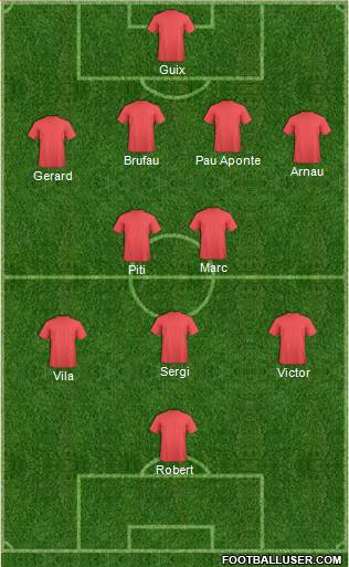 Euro 2012 Team Formation 2017