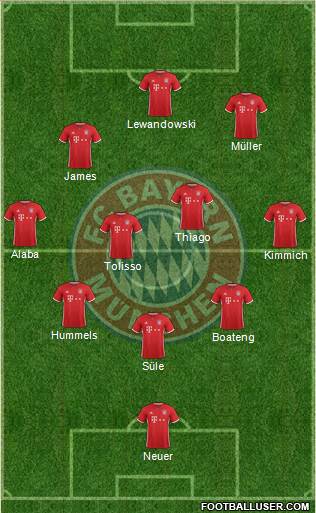 FC Bayern München Formation 2017