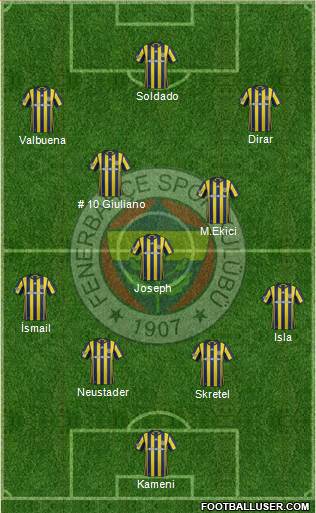 Fenerbahçe SK Formation 2017