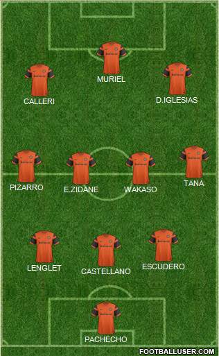 Dundee United Formation 2017