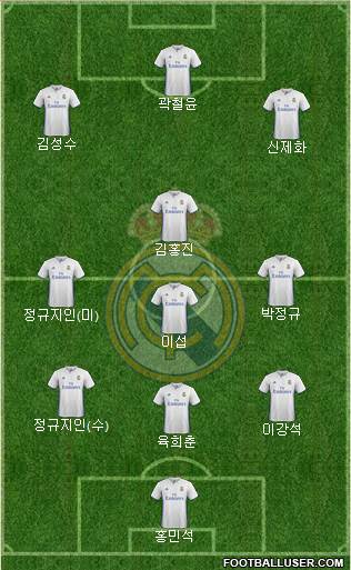 Real Madrid C.F. Formation 2017