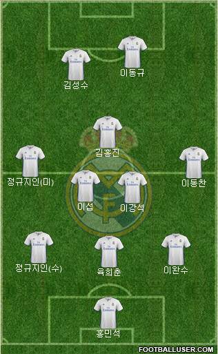 Real Madrid C.F. Formation 2017