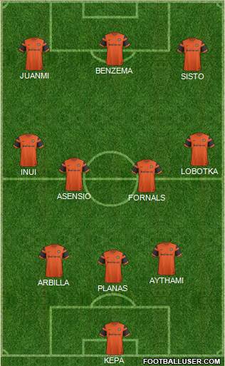 Dundee United Formation 2017