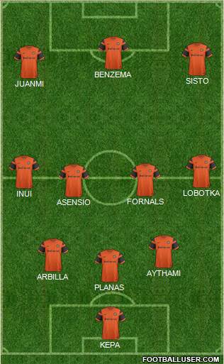 Dundee United Formation 2017