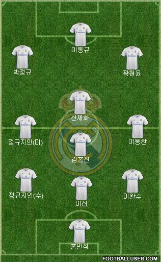Real Madrid C.F. Formation 2017