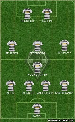 Borussia Mönchengladbach Formation 2017
