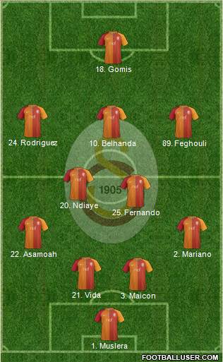 Galatasaray SK Formation 2017