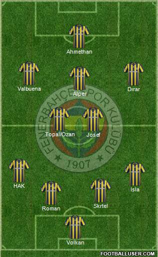 Fenerbahçe SK Formation 2017