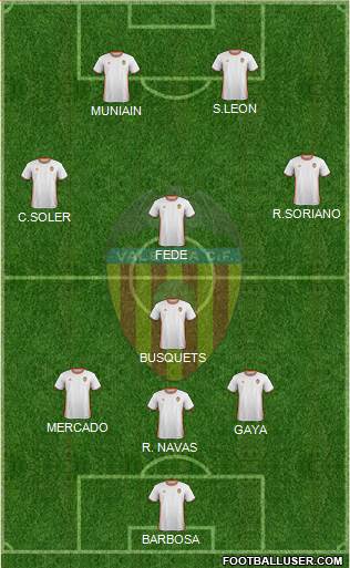 Valencia C.F., S.A.D. Formation 2017