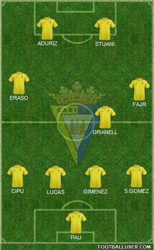 Cádiz C.F., S.A.D. Formation 2017