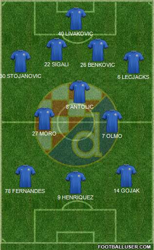 NK Dinamo Formation 2017