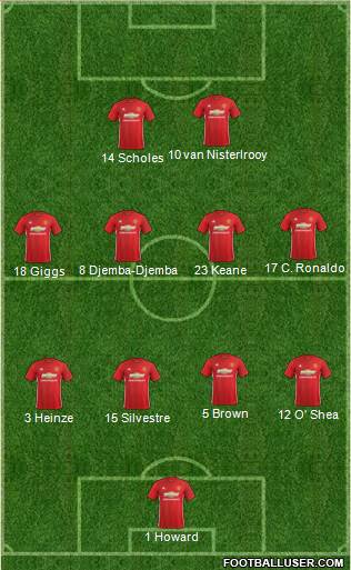 Manchester United Formation 2017