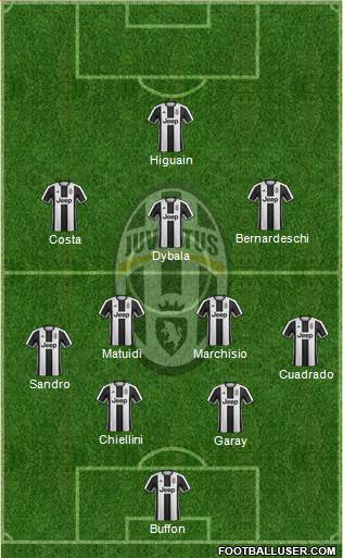 Juventus Formation 2017