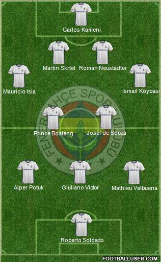 Fenerbahçe SK Formation 2017